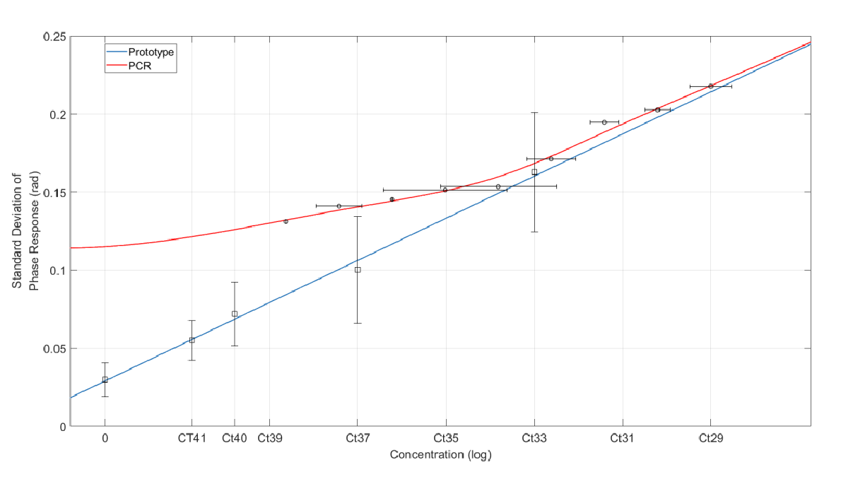 Self Photos / Files - QPLoC_vs_PCR