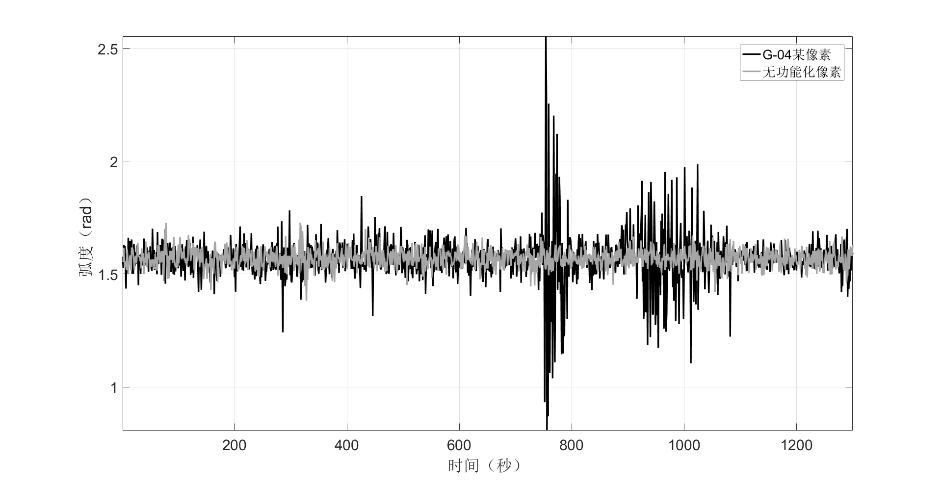 Self Photos / Files - QPLoC_vs_PCR_data_1